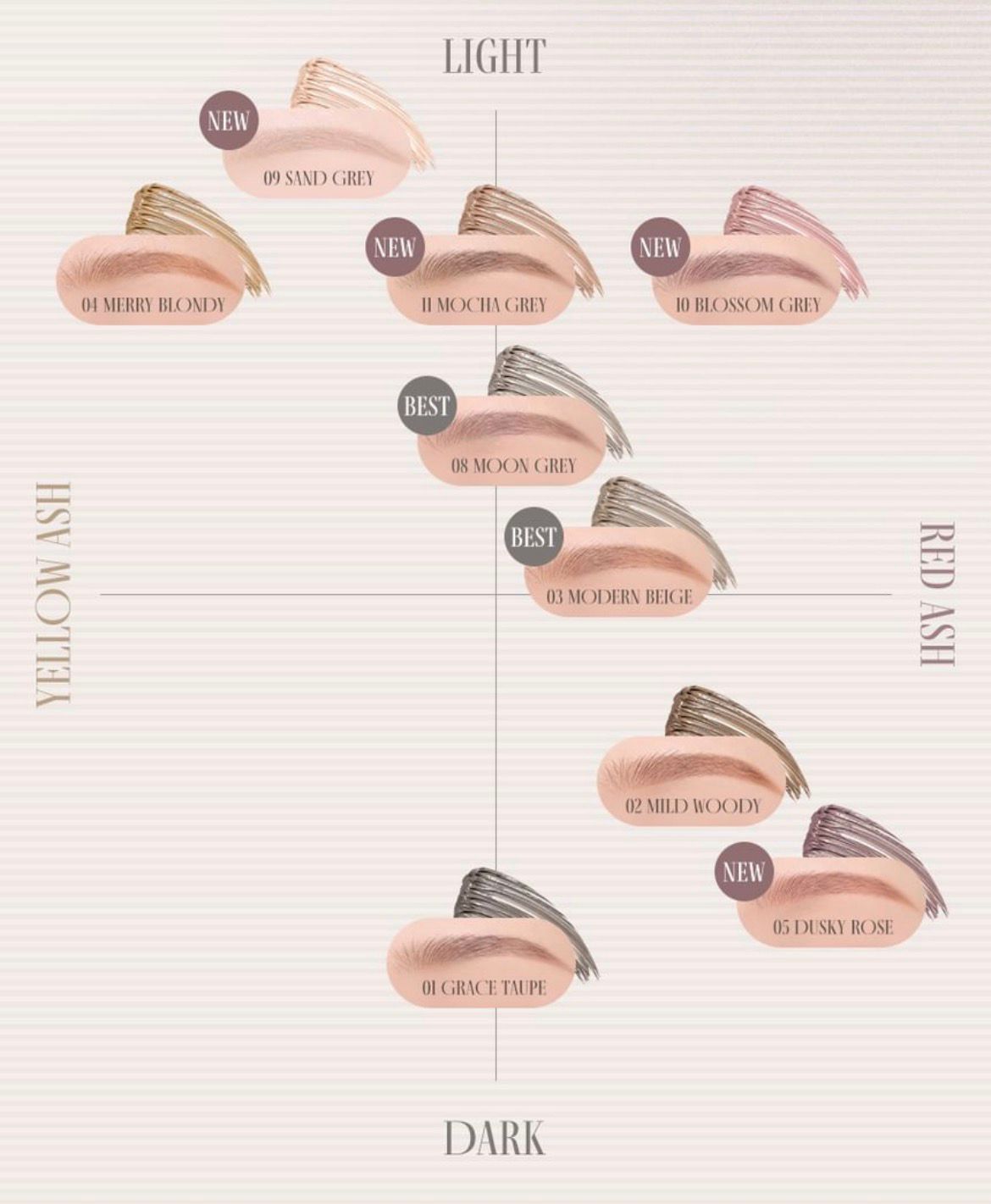 Rom&nd - Han All Brow Cara